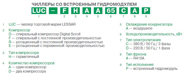 Маркировка мини-чиллеров Lessar